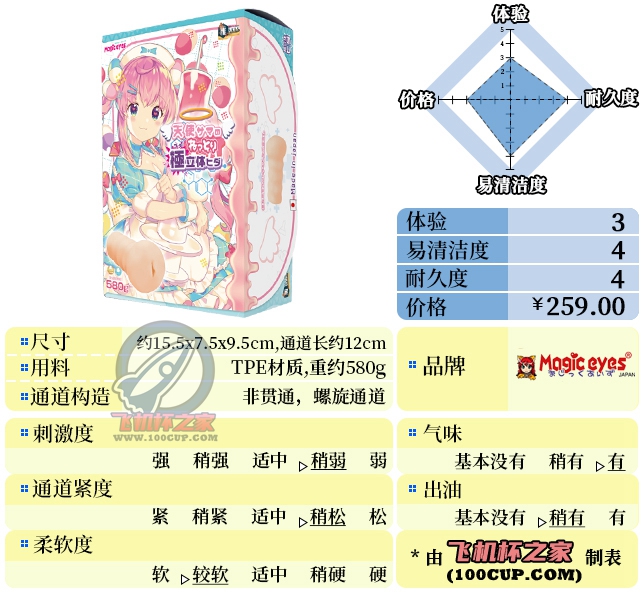 “冒牌“天使””—天使极立体（中低刺激）评测 | ¥200-400区间 – 3星推荐|蜜壶屋