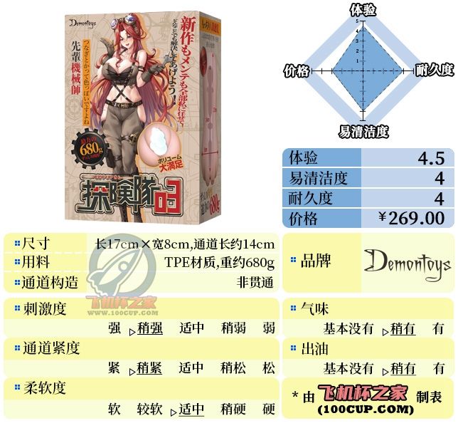 “重锤军士：老娘可是专业的！”—探险队03 机械师维多利亚（中高刺激）评测 | ¥200-400区间 – 5星推荐|蜜壶屋