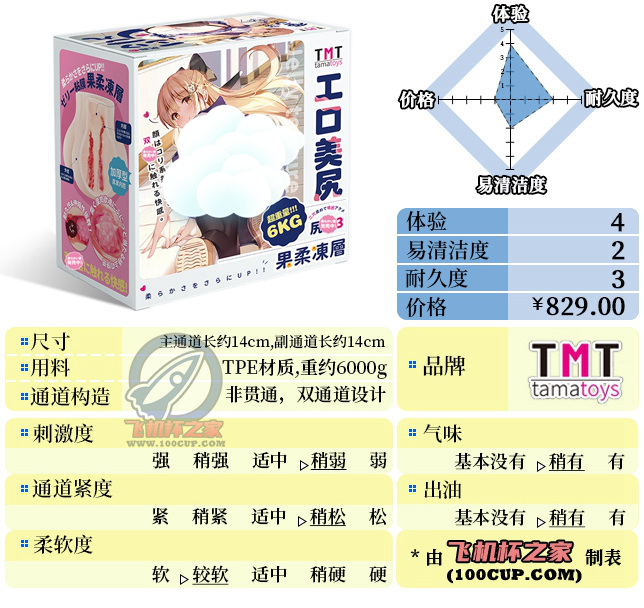 “《脂肪含量超标》”—TMT工口美尻3代（中低刺激）评测|蜜壶屋