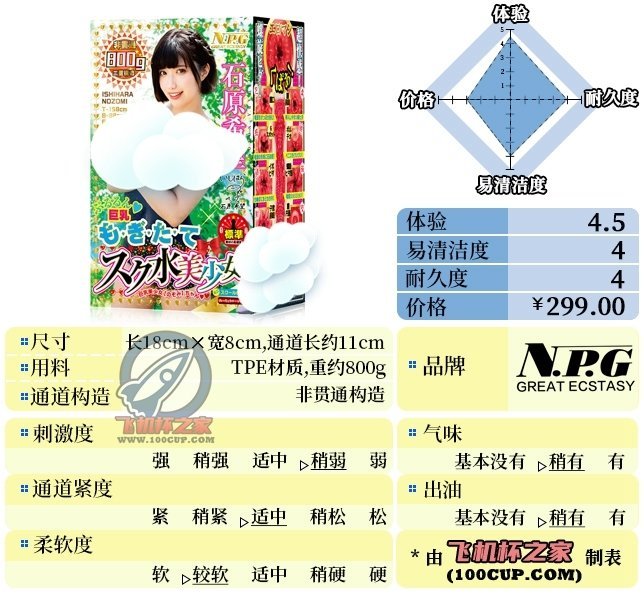 “假期末的泳装授课”—石原希望（中低刺激）评测|蜜壶屋