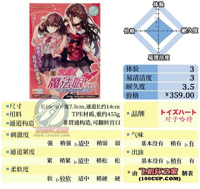 “翻转吧魔法娘！”— 魔法娘（中稍高刺激）评测|蜜壶屋