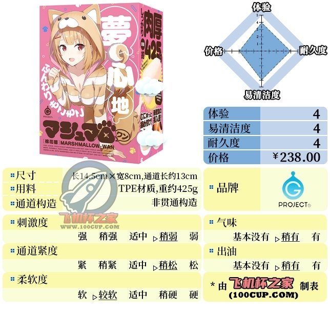 “干物妹小棉！”— 棉花糖（中低刺激）评测 | ¥200-400区间 – 4星推荐|蜜壶屋