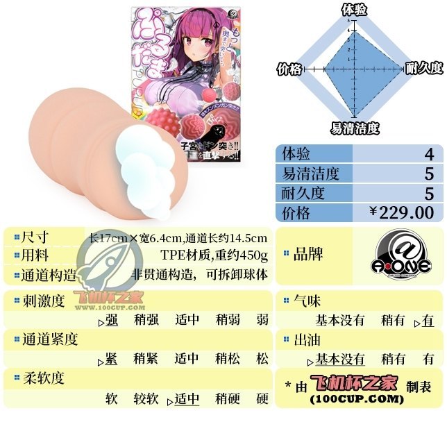 “再来一球！”— 红丸娘2代（高刺激）评测|蜜壶屋