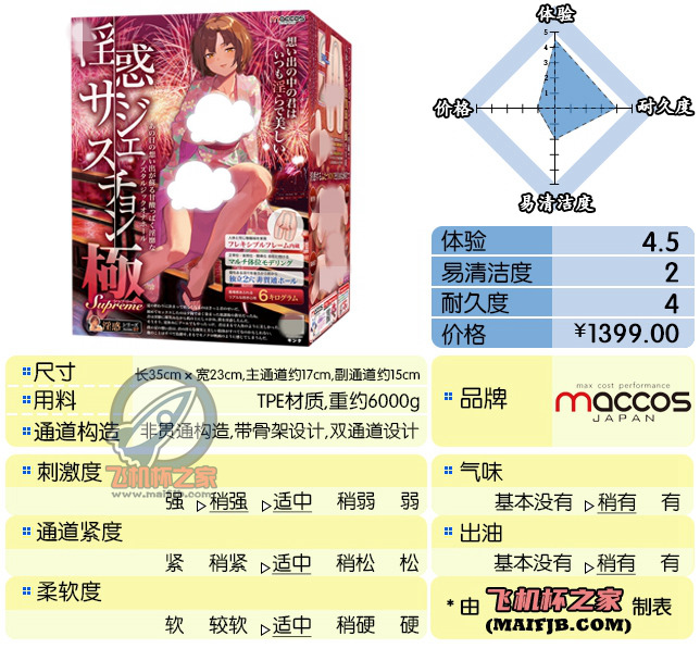 “烟花大会上的骚套路之王 ”— 纯洁之体（中高刺激）评测|蜜壶屋