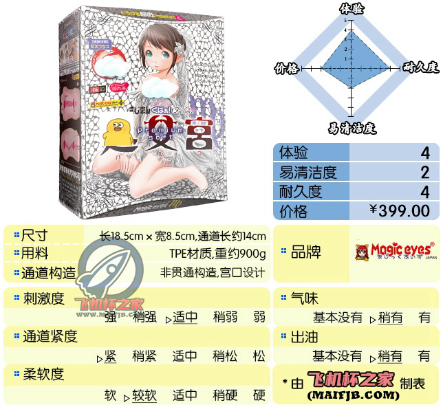 “快进到结婚！ ”— 魔眼新娘宫 柔软版（中刺激）评测|蜜壶屋