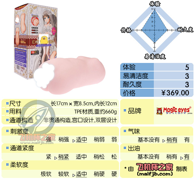 “来玩了就不要走嘛~”—新娘EX评测|蜜壶屋