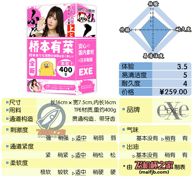 “我不看这些的.jpg”— exe 桥本有菜评测|蜜壶屋