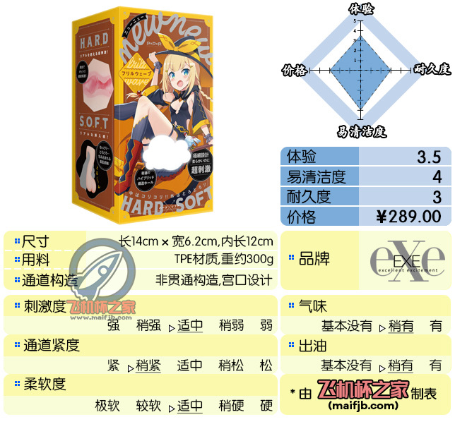 “宣传语上写个：老司机你敢来挑战吗。本卡想说一句：就这？”—newnew黄盒评测|蜜壶屋