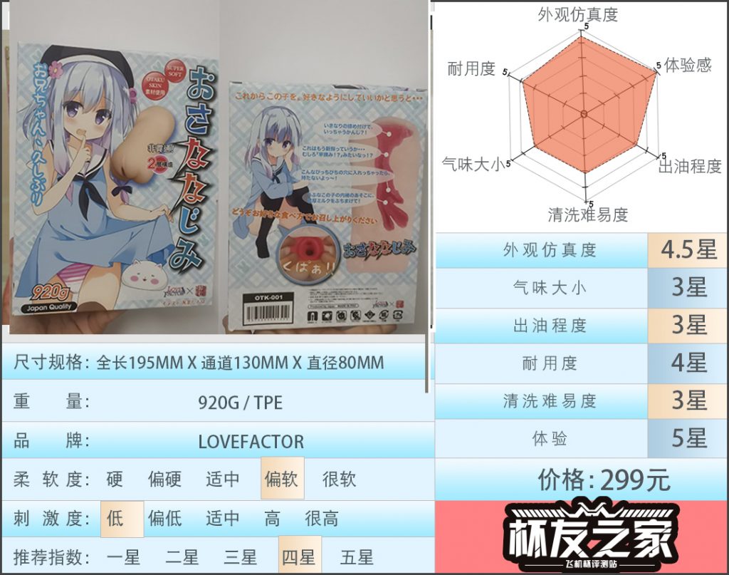 “秀色可餐的萝莉小妹”lovefactor邻家妹妹（慢玩）评测/四星推荐[db:副标题]|蜜壶屋