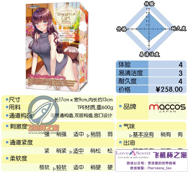 日本Maccos动漫名器—蜜莉酱（中低刺激）评测 – ¥200-400区间 – 4星推荐|蜜壶屋