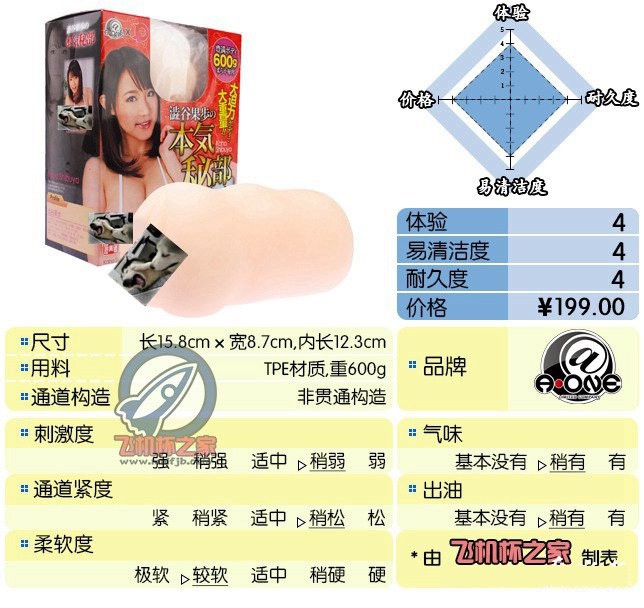 【已停产】“涩谷老湿爱的教育”—涩谷果步（中低刺激）评测 – ¥100-200区间 – 4星推荐|蜜壶屋