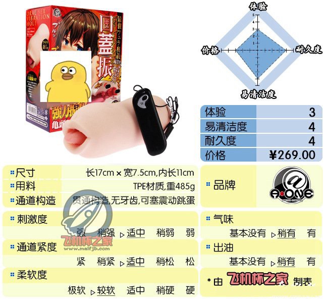 “嘴里有个蛋。”—A-ONE声腔奥义（中刺激）评测 – ¥200-400区间 – 3星推荐|蜜壶屋