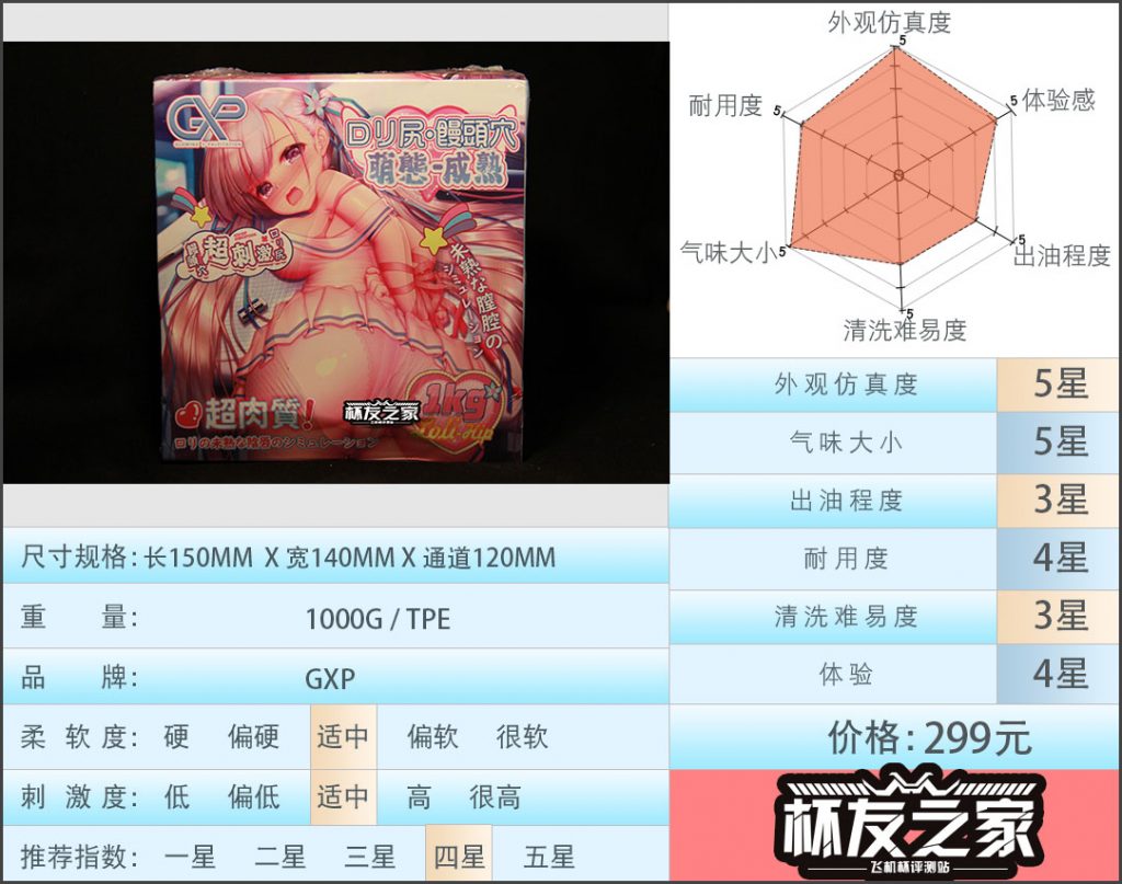 “萝莉和屁股我全都要” GXP 萌态成熟（中等刺激）评测/四星推荐[db:副标题]|蜜壶屋