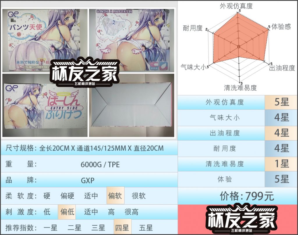 “天使的告白”GXP胖次天使（大型倒模）测评/四星推荐[db:副标题]|蜜壶屋