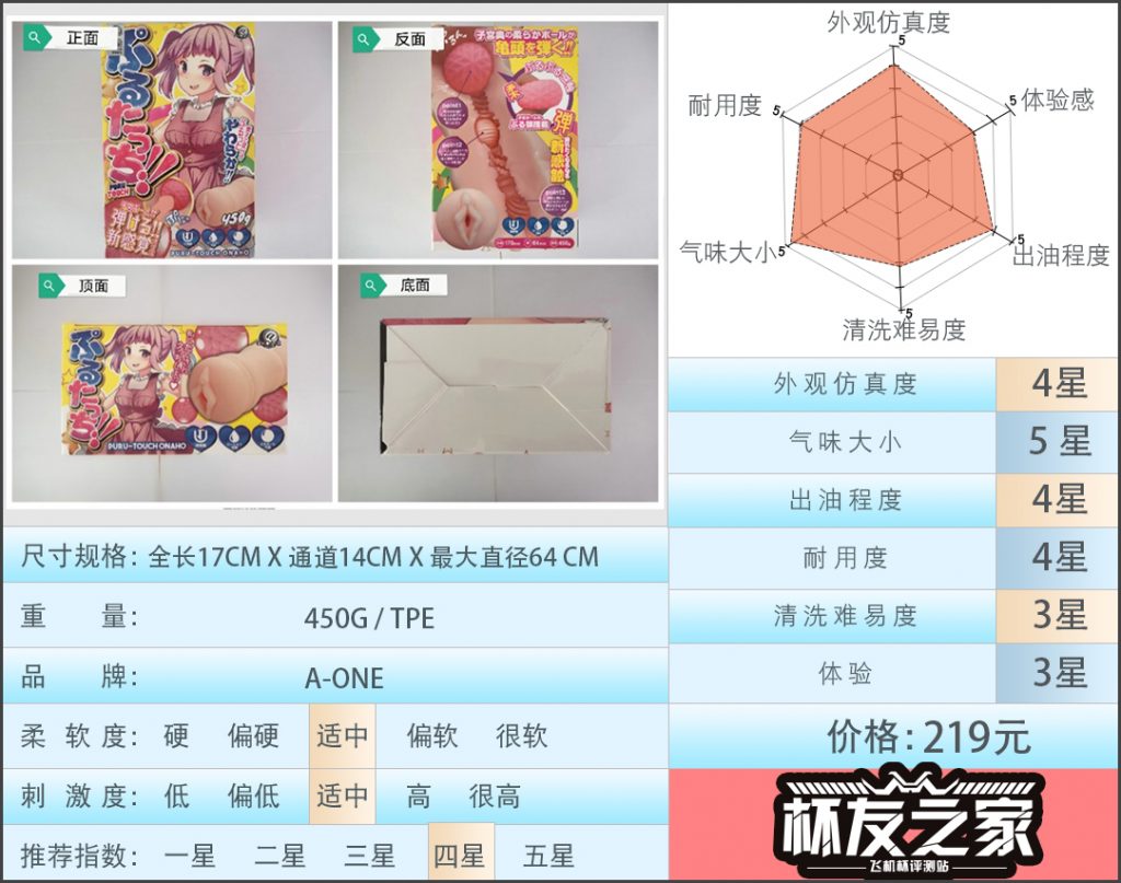 “带球入门，这一次是直捣黄龙？”A-one红丸元气娘（猎奇向）评测 /四星推荐[db:副标题]|蜜壶屋