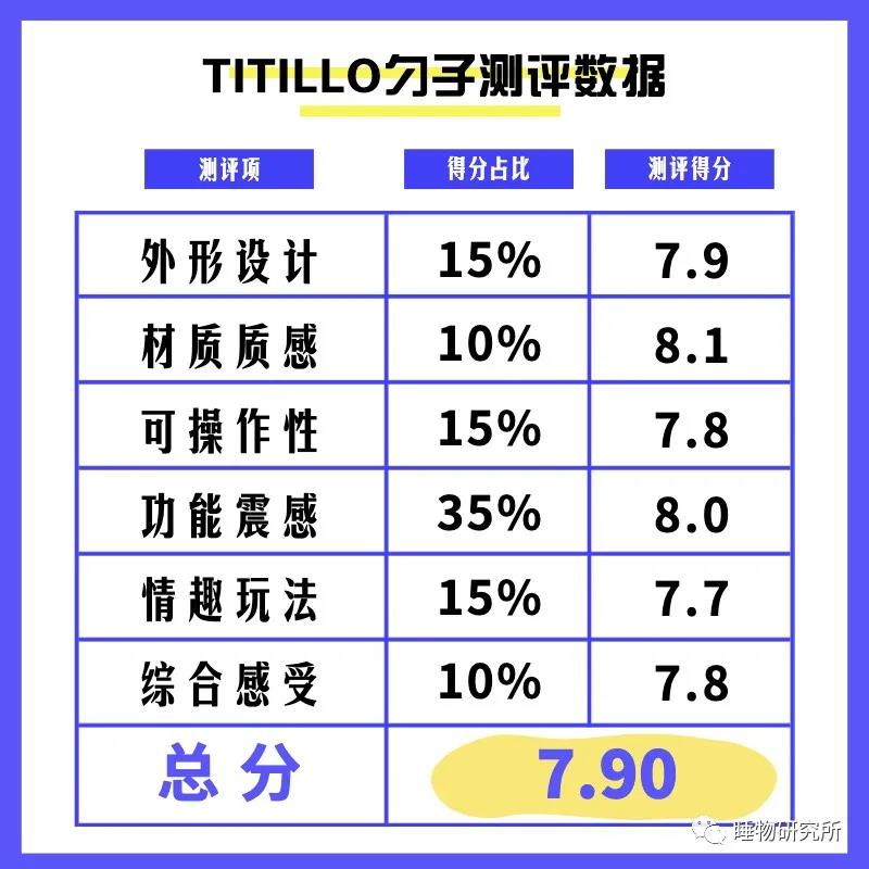 玩具测评Vol.38：TITILLO勺子震动棒原创大乐儿|蜜壶屋